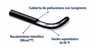 Cuerda Hidrofilica punta J Terumo TERUMO - Angiografía