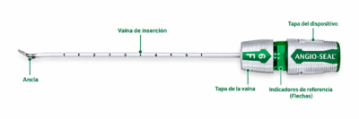 Cierre Vascular Angio-Seal™ Terumo Cierre Vascular Angio-Seal™ Terumo - Angioplastia Periférica