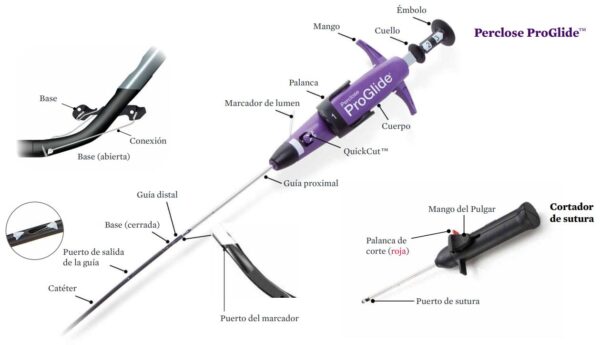 Sistema Proglide 6Fr Abbot