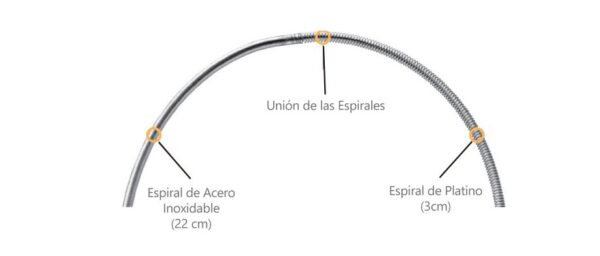 Cuerda de Angioplastia Runthrough Terumo