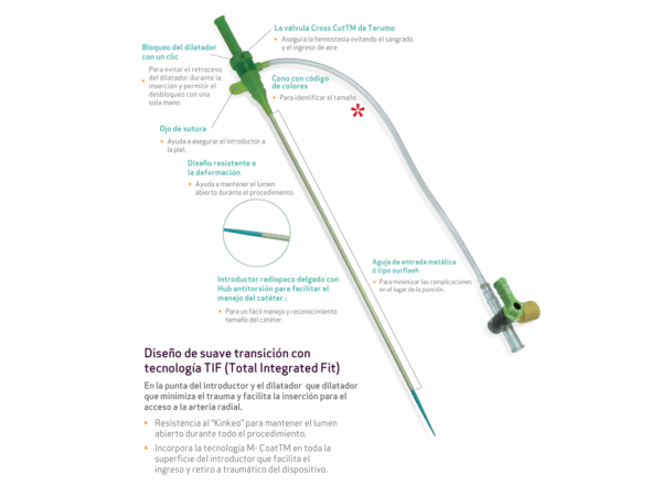 Introductor Radial Terumo