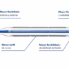 Balón de corte coronario Wolverine™ Boston Scientific ES - Angioplastia Coronaria