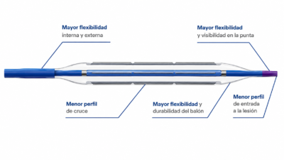 Balón de corte coronario Wolverine™ Boston Scientific ES Balón de corte coronario Wolverine™ Boston Scientific ES - Angioplastia Coronaria